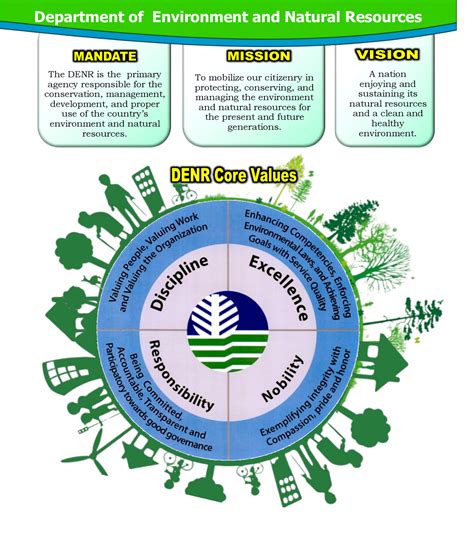 denr careers|Mission and Vision .